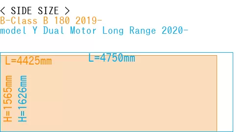 #B-Class B 180 2019- + model Y Dual Motor Long Range 2020-
